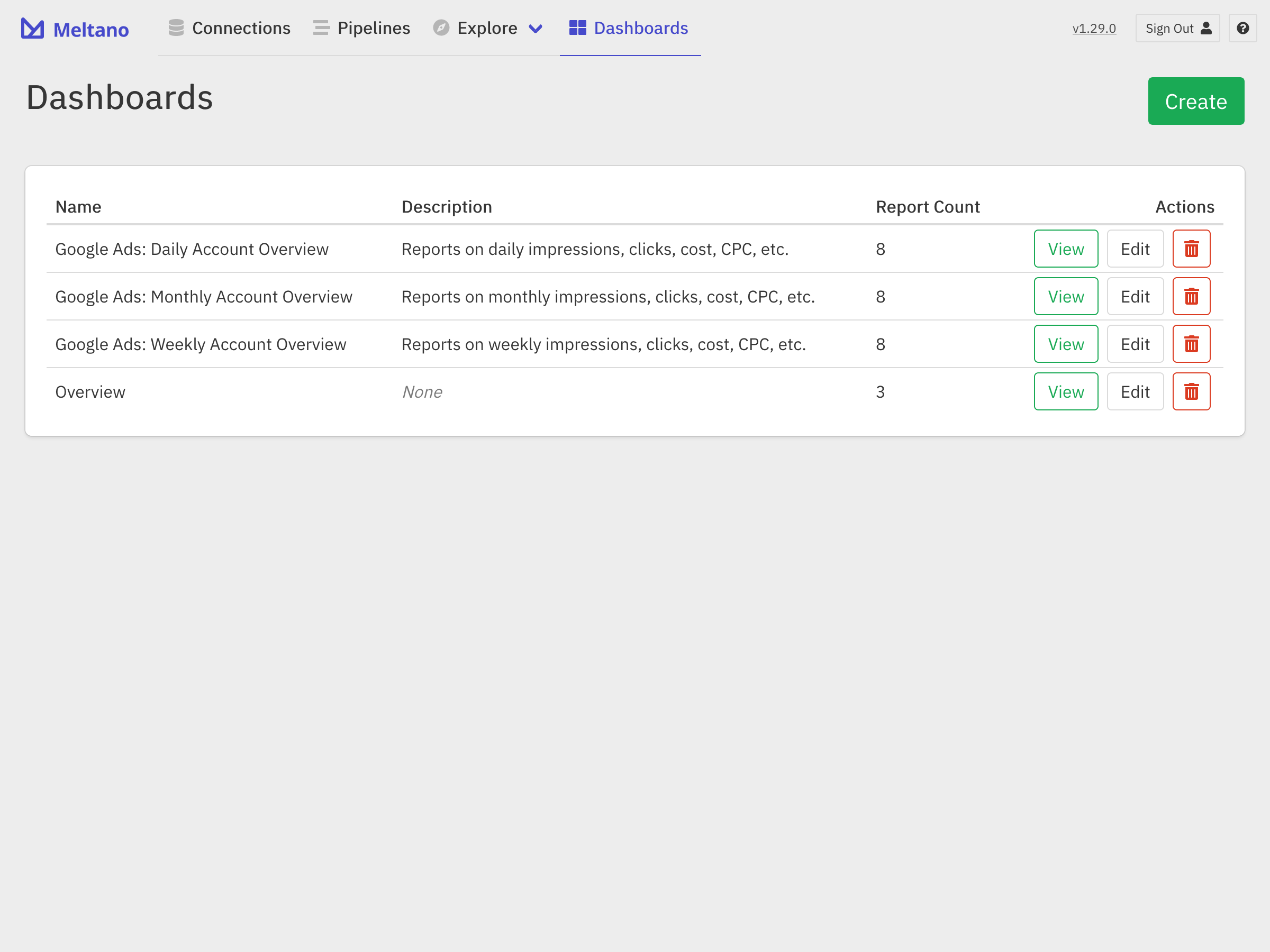 Dashboard page with newly created dashboard