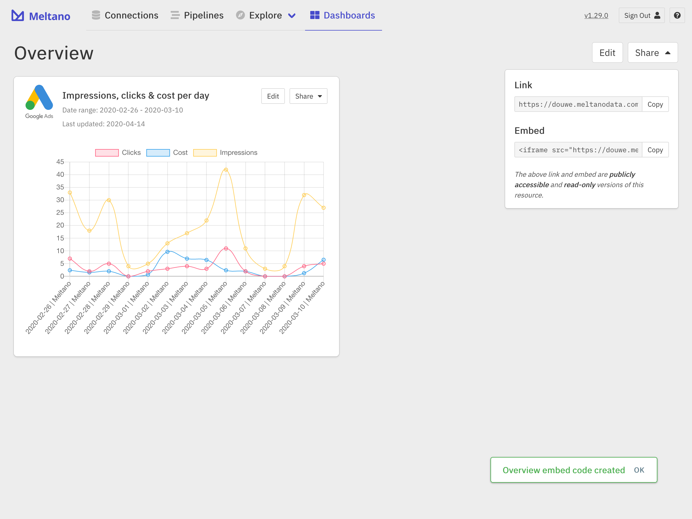 Sharing reports and dashboards